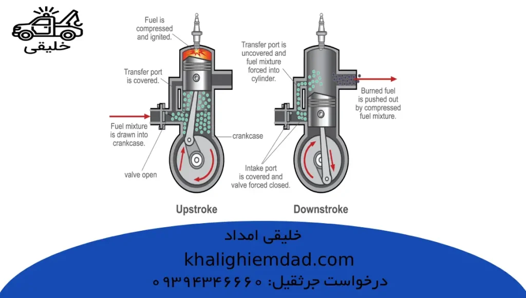 دلیل استارت خوردن و روشن نشدن ماشین های انژکتوری