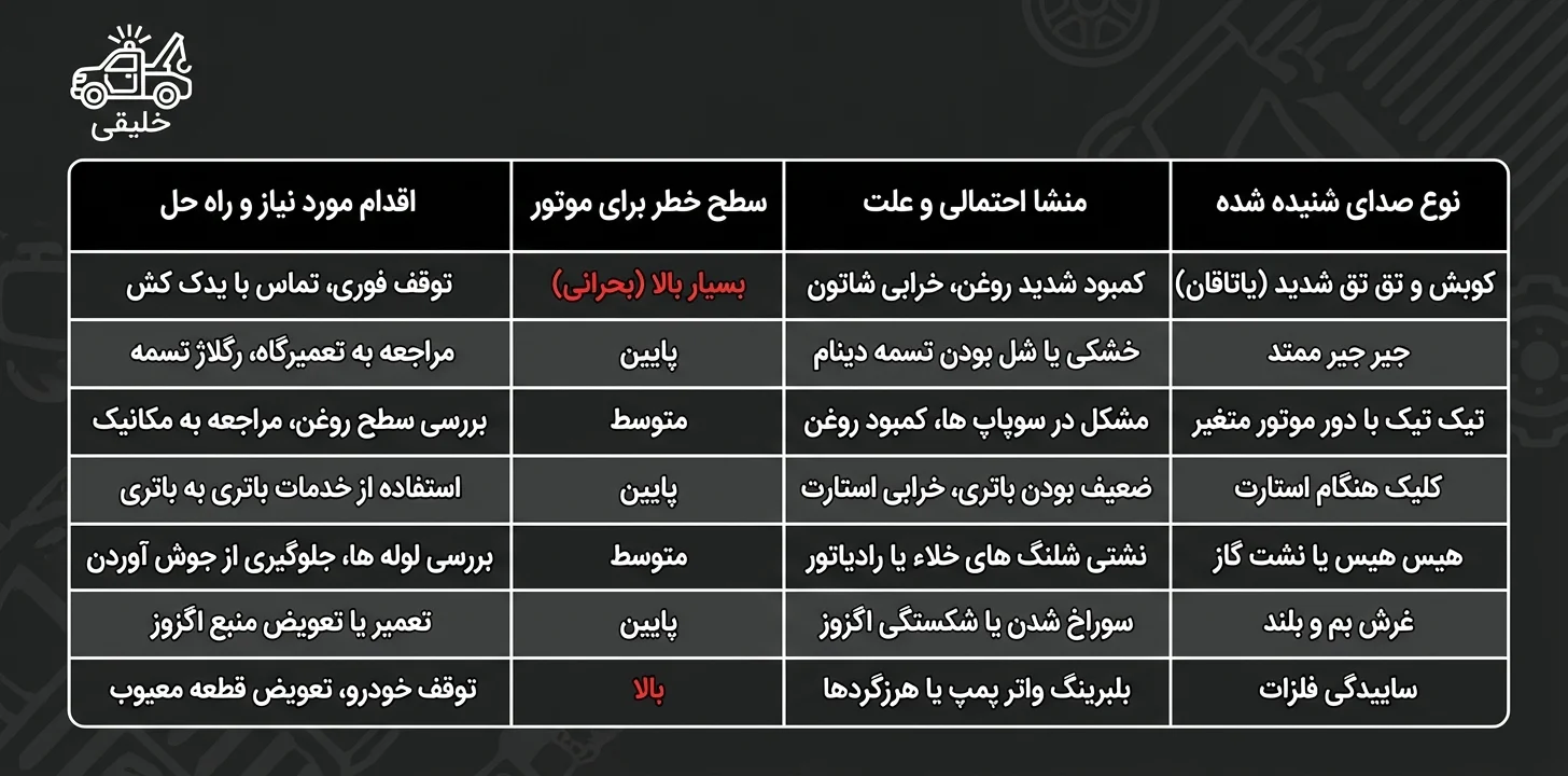 جدول تشخیص سریع: صدای غیرعادی موتور ماشین و راه حل ها
