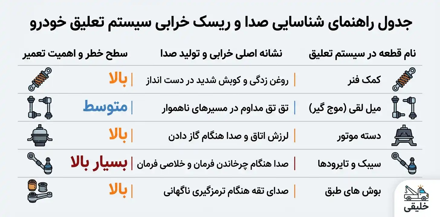 اشتباهات ۶ تا ۱۰ با جدول مقایسه اشتباهات بازدید خودرو