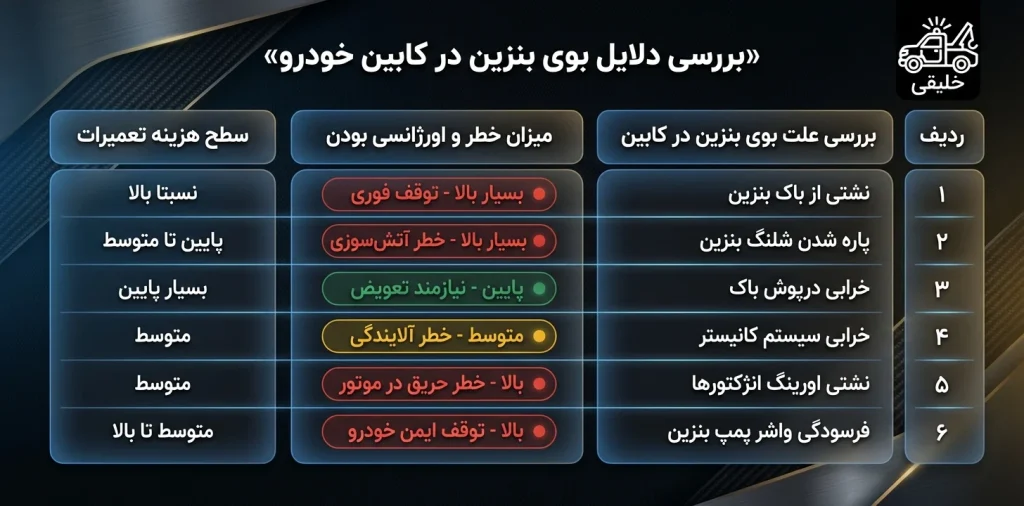 هزینه تعمیر بر اساس علت