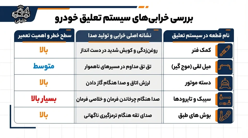 ۱۲ علت اصلی صدا از سیستم تعلیق