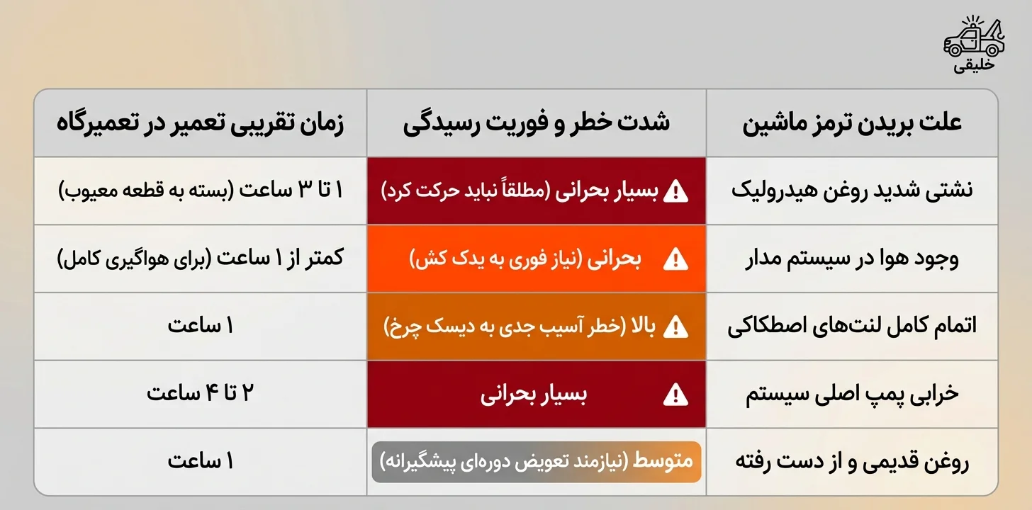 هزینه تعمیر بر اساس علت