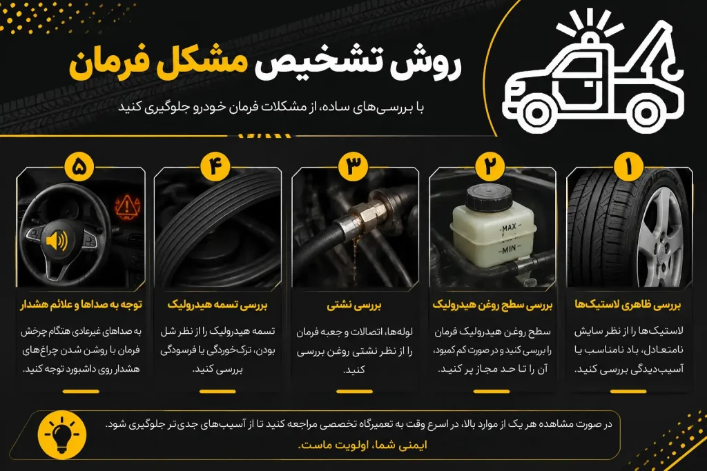 روش تشخیص مشکل فرمان