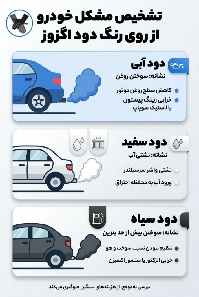 تشخیص از روی رنگ دود اگزوز
