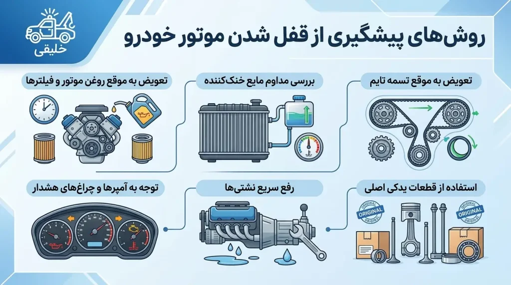 پیشگیری از قفل شدن موتور ماشین