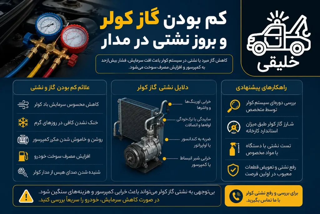 کم بودن گاز کولر و بروز نشتی در مدار