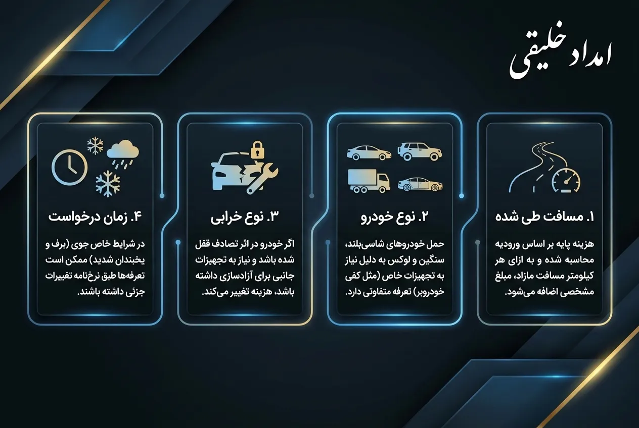 تعرفه و قیمت یدک کش در غرب تهران (سال ۱۴۰۳)