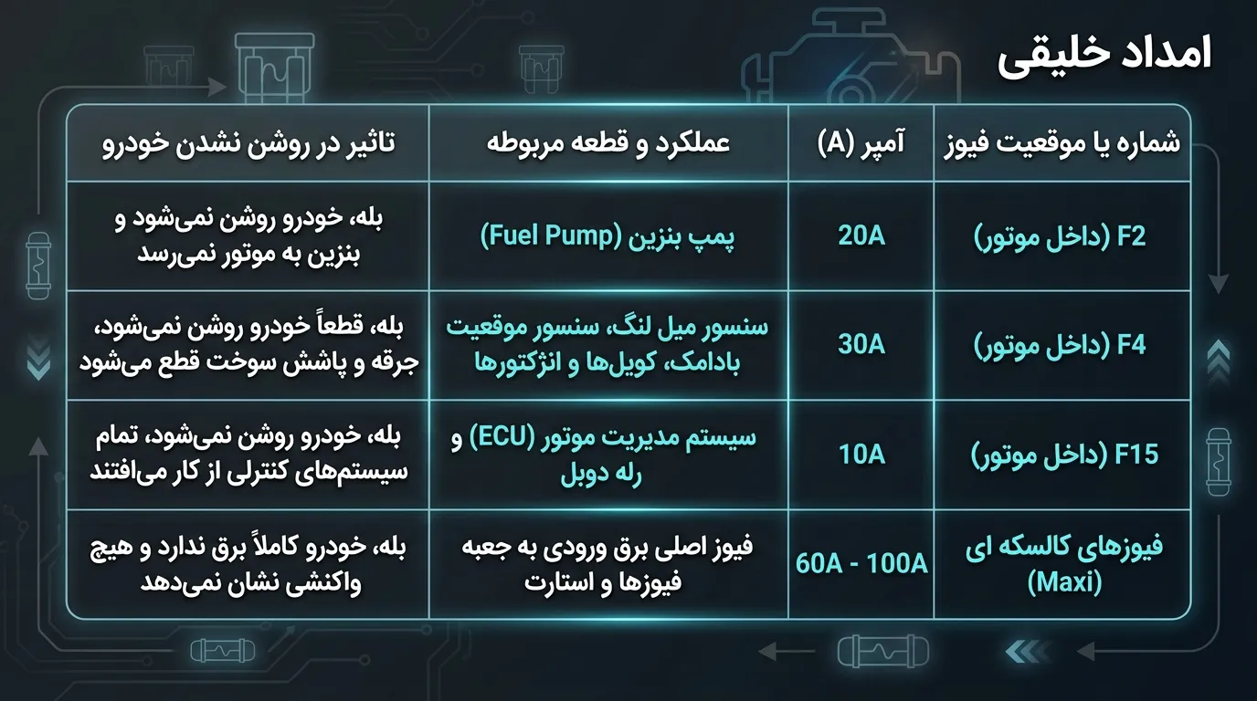 نقشه تصویری جعبه فیوز